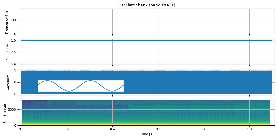 Oscillator bank (bank size: 1)