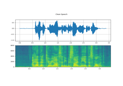 Torchaudio-Squim: Non-intrusive Speech Assessment in TorchAudio