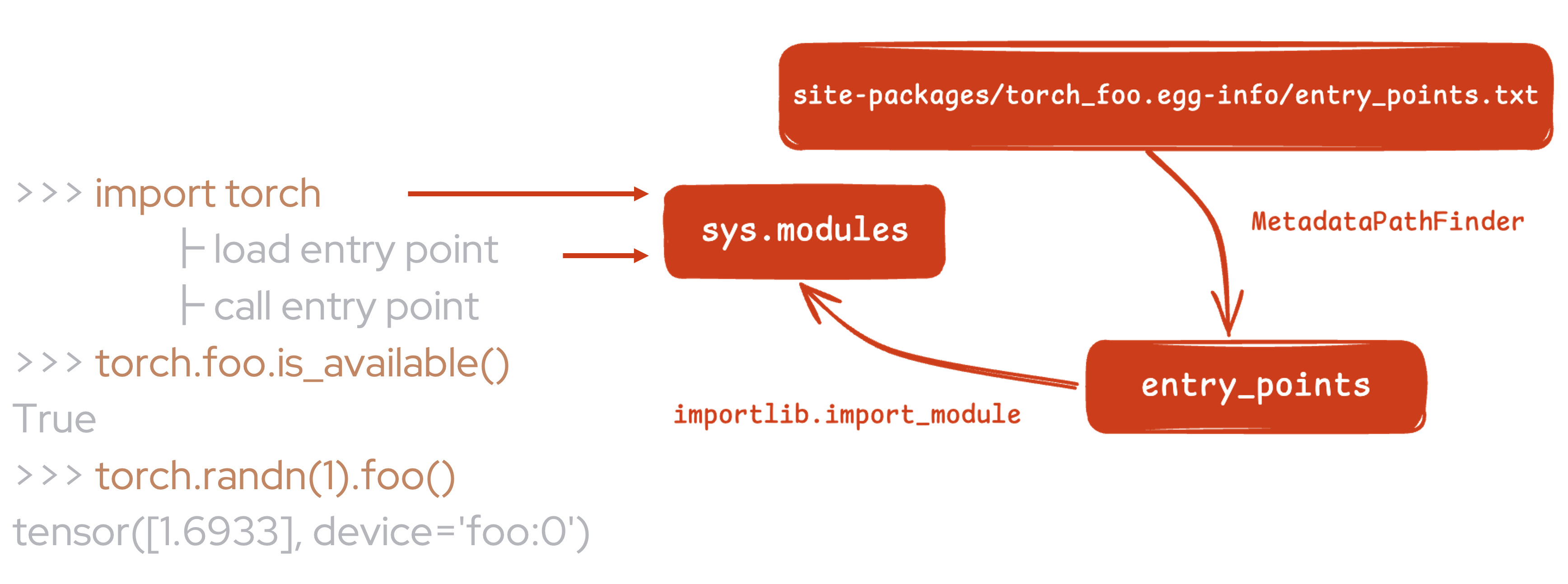 Autoloading implementation