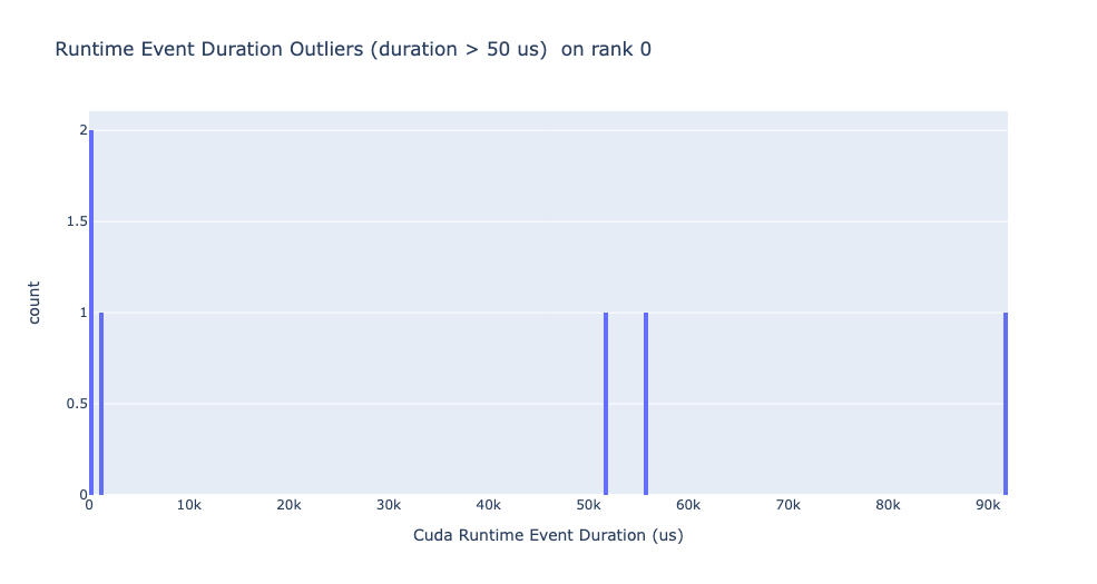 ../_images/runtime_outliers.png