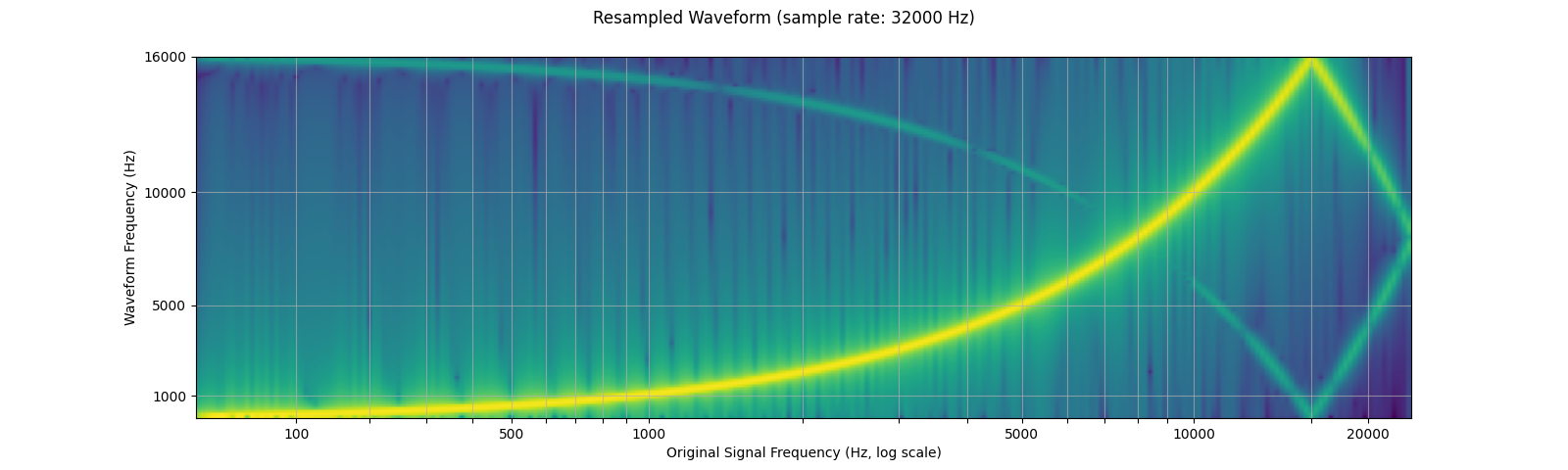 ../_images/sphx_glr_audio_preprocessing_tutorial_007.png