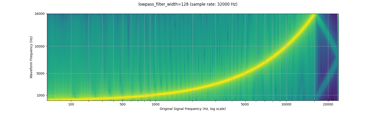 ../_images/sphx_glr_audio_preprocessing_tutorial_009.png