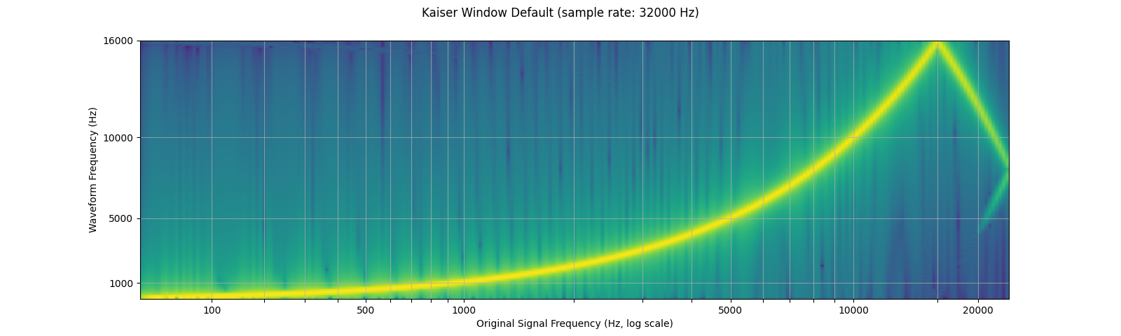 ../_images/sphx_glr_audio_preprocessing_tutorial_013.png