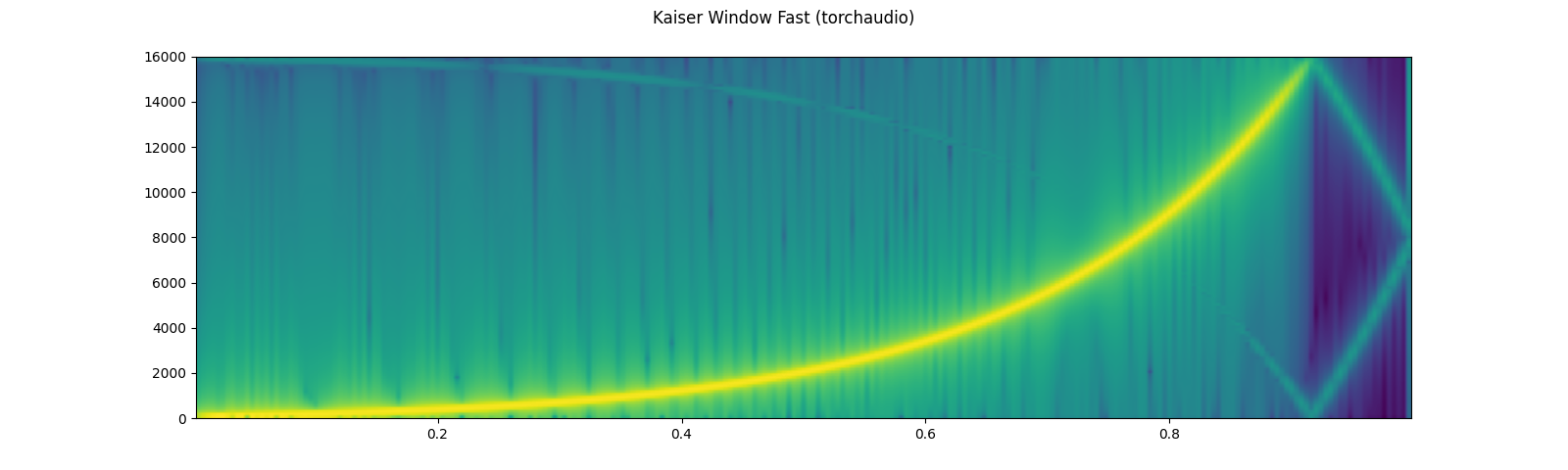 ../_images/sphx_glr_audio_preprocessing_tutorial_016.png