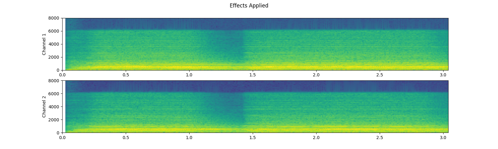 ../_images/sphx_glr_audio_preprocessing_tutorial_021.png