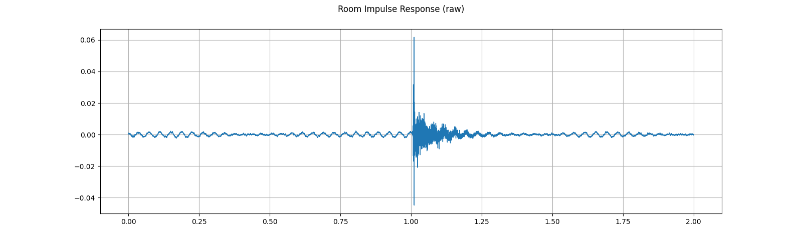 ../_images/sphx_glr_audio_preprocessing_tutorial_022.png