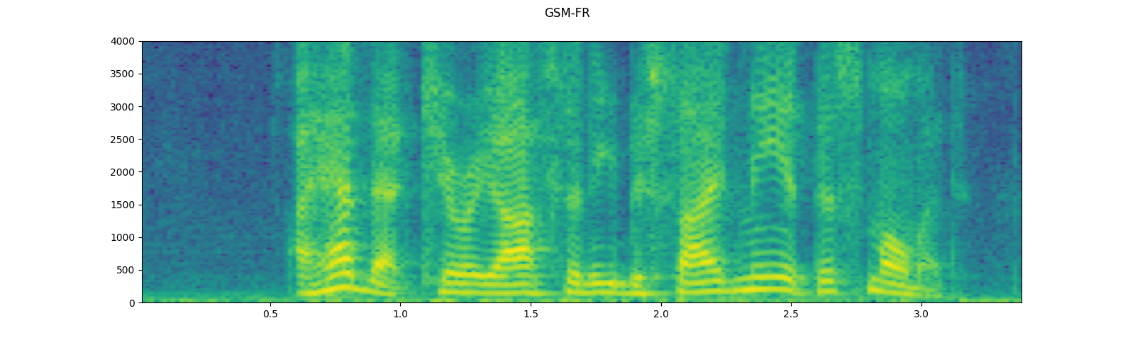 ../_images/sphx_glr_audio_preprocessing_tutorial_039.png