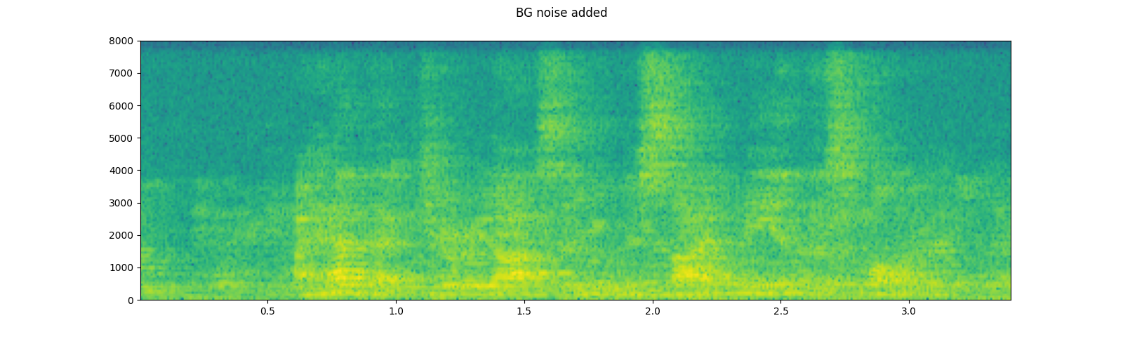 ../_images/sphx_glr_audio_preprocessing_tutorial_044.png