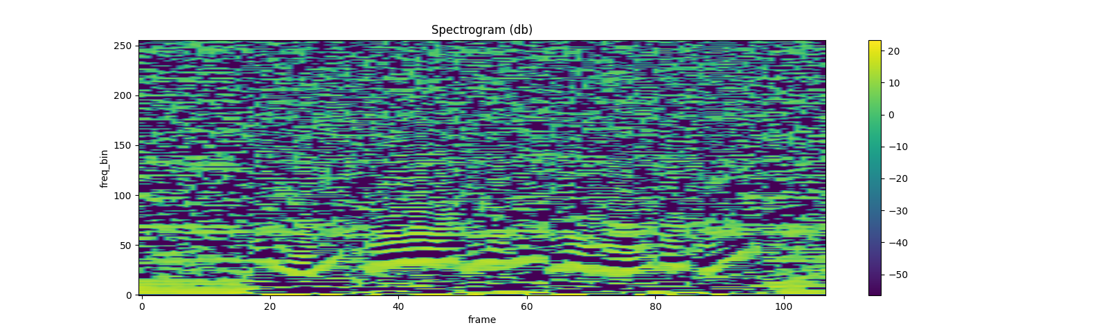 ../_images/sphx_glr_audio_preprocessing_tutorial_055.png