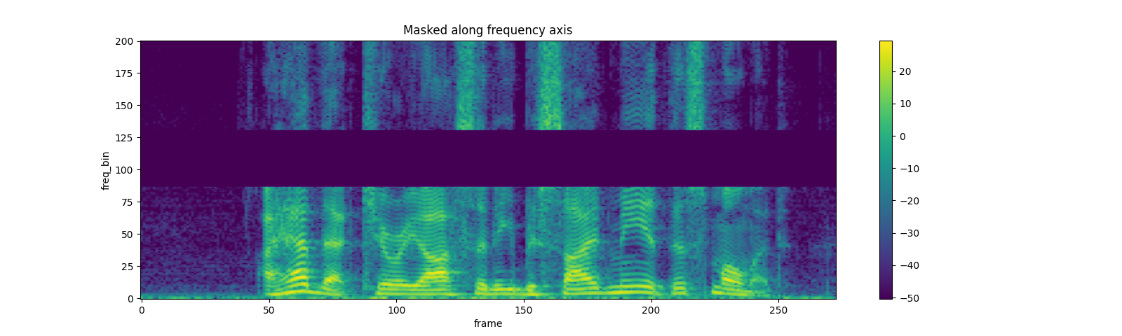 ../_images/sphx_glr_audio_preprocessing_tutorial_064.png