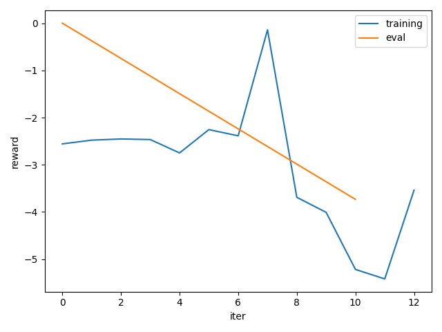 coding ddpg