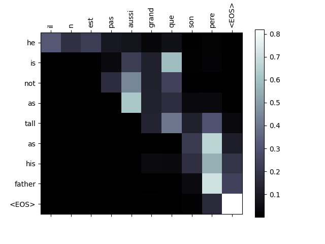 seq2seq translation tutorial