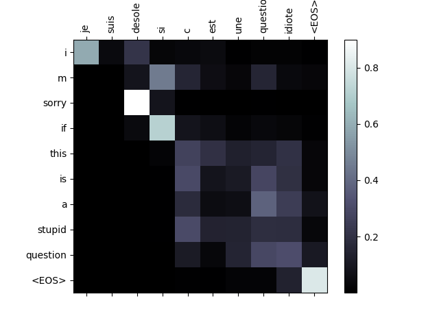 seq2seq translation tutorial